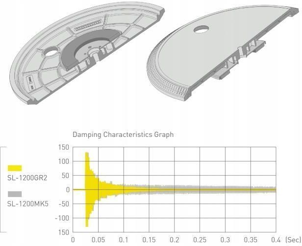 Програвач вінілових дисків Technics SL-1210GR2EK Black