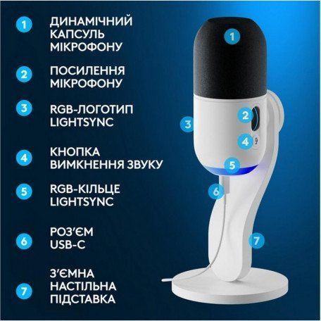 Мікрофон для ПК Logitech G Yeti GX White (988-000576)