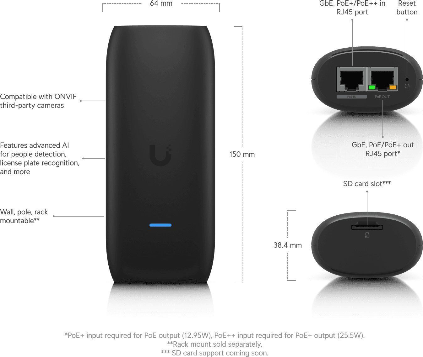 Сетевой видеорегистратор (NVR) Ubiquiti Appliance (UP-AI-PORT)