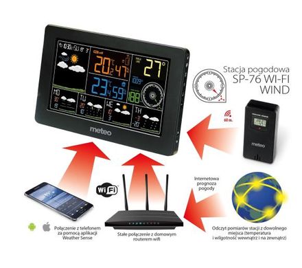 Метеостанція Meteo SP76 Black