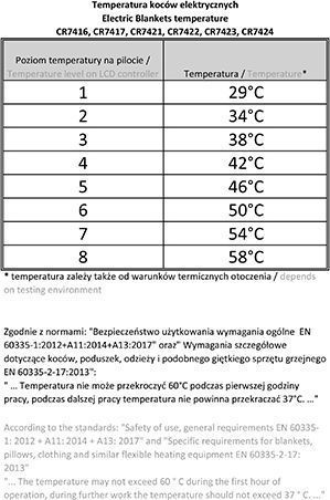 Електроковдра Camry CR 7423