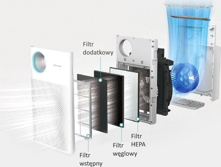 Очиститель воздуха Coway Classic AP-1018F