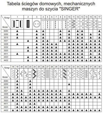 Швейна машинка електромеханічна Singer Heavy Duty 4432